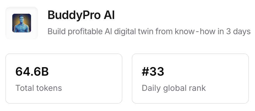 BuddyPro AI on OpenRouter — global rank by AI token usage